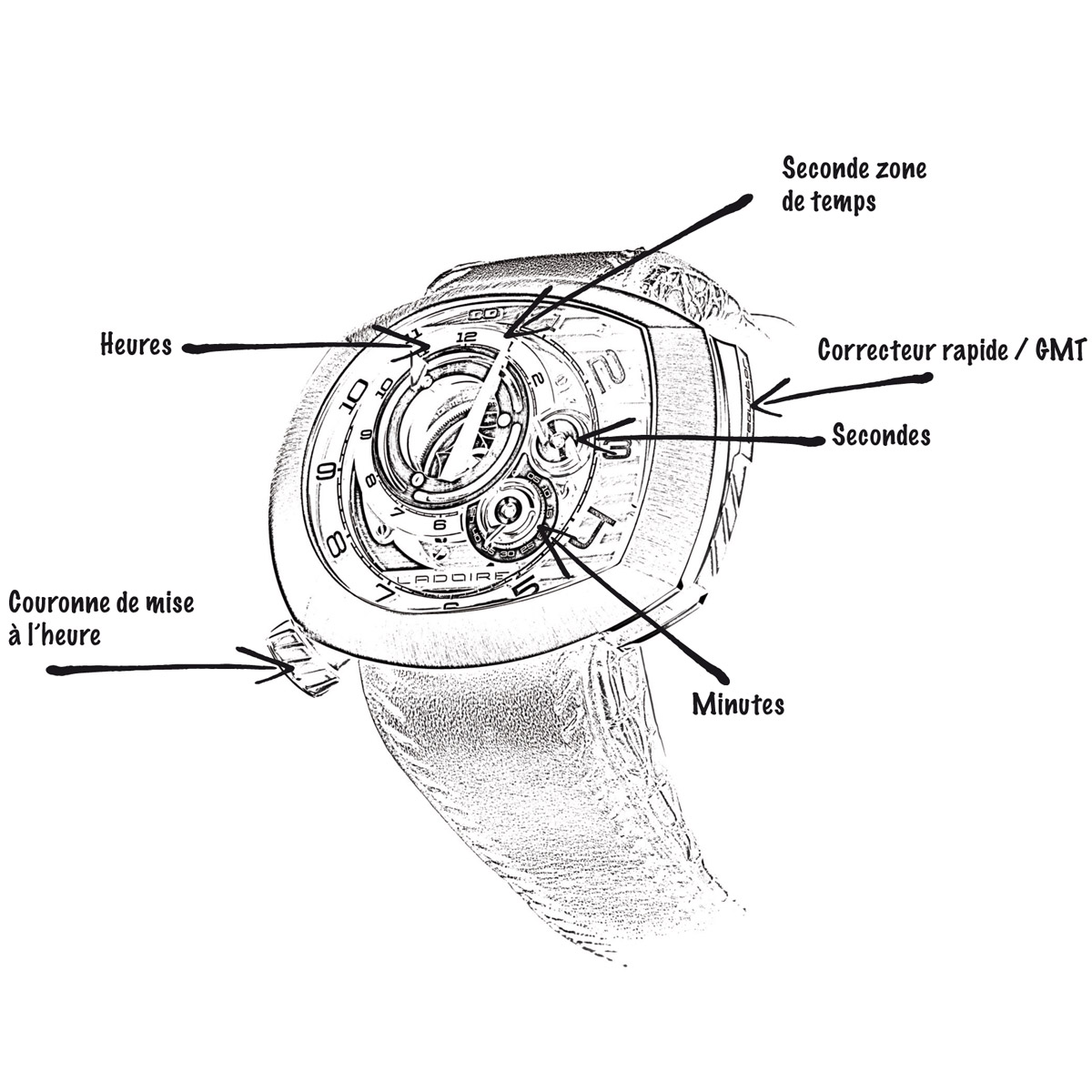 La Cote des Montres : Photo - Ladoire Roller Guardian Time (RGT)