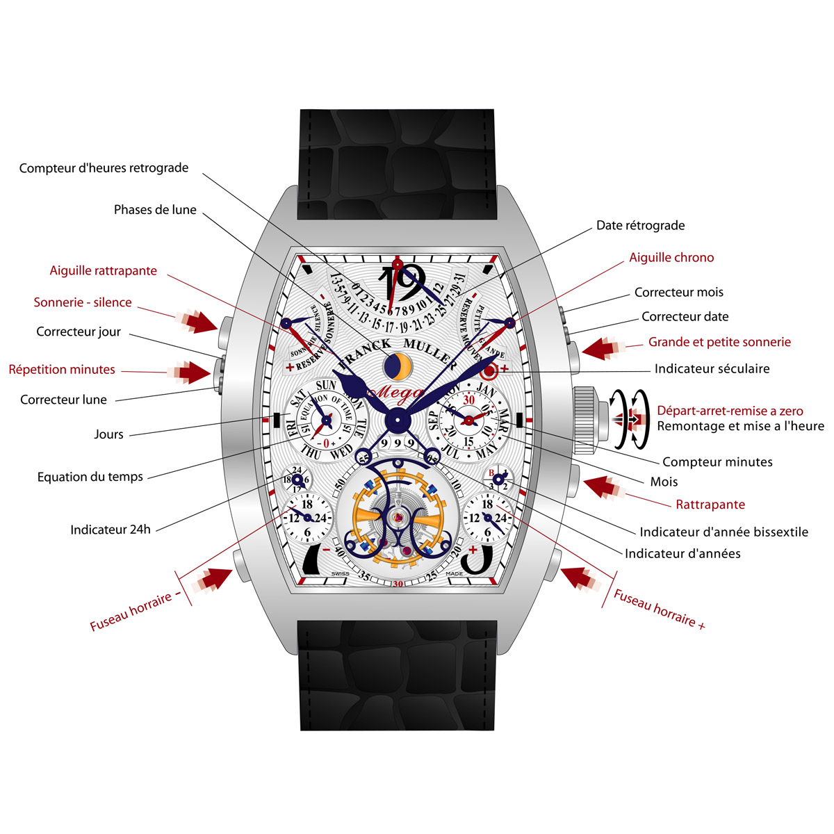 La Cote des Montres : Photo - Franck Muller Aeternitas Mega 4
